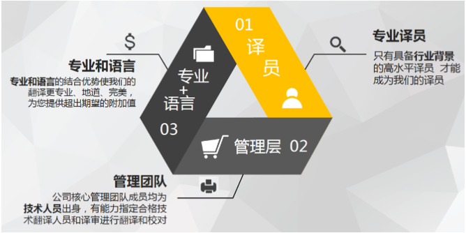 西班牙语pdf翻译收费标准 纯人工翻译「浩语翻译供应」 - 8684网