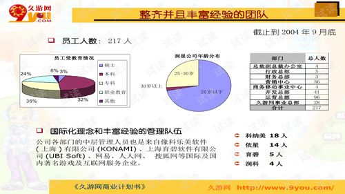 游戏商业计划书 精品创业书模板.ppt