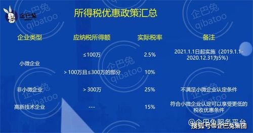 合理合规避税 教你如何进行企业所得税税务筹划企巴兔服务平台