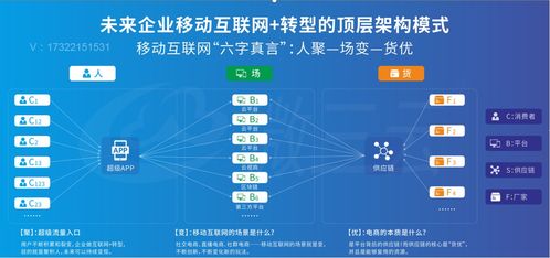 互联网电商终极奥义 区块链电商模式怎么挣钱