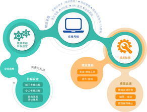 万古课堂 解锁绩效体系设计,决胜企业管理战略
