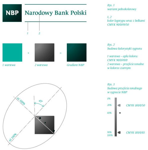 波兰国家银行企业VI设计