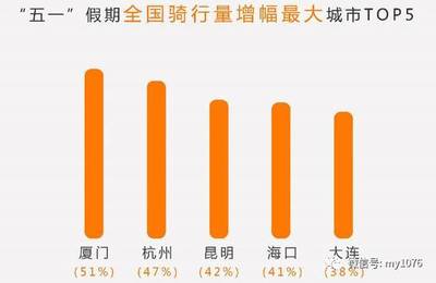 早安青岛 新来了!〔5.4〕